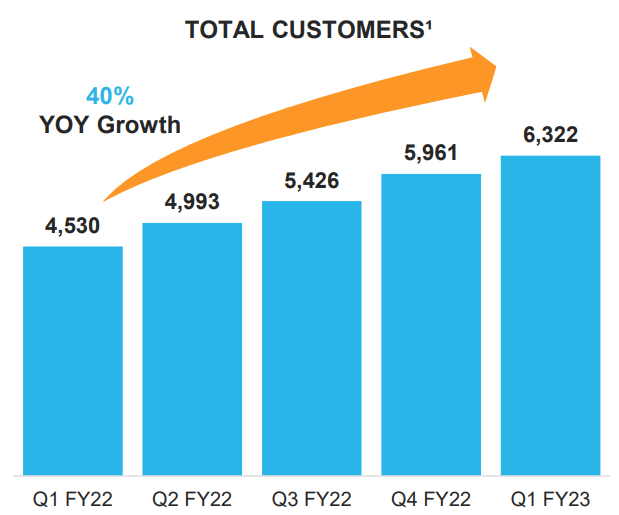 SNOW fiscal Q1 2023