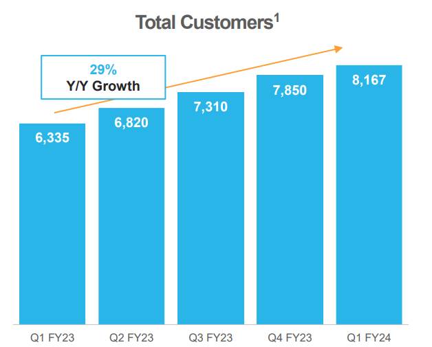 SNOW fiscal Q1 2023