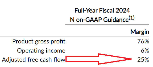 SNOW fiscal Q4 2023