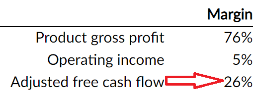 SNOW fiscal Q1 2024