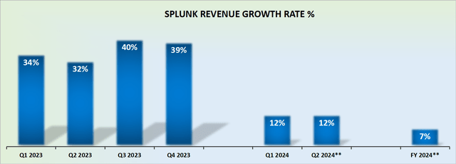 Splunk Q1 Earnings Surprisingly Strong Results Nasdaqsplk Seeking