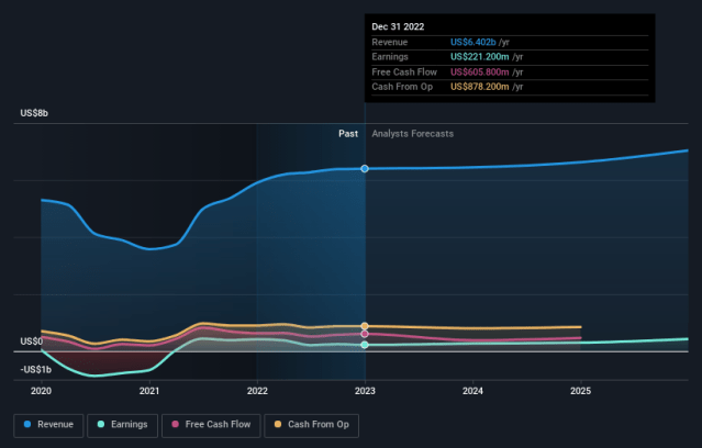 graph