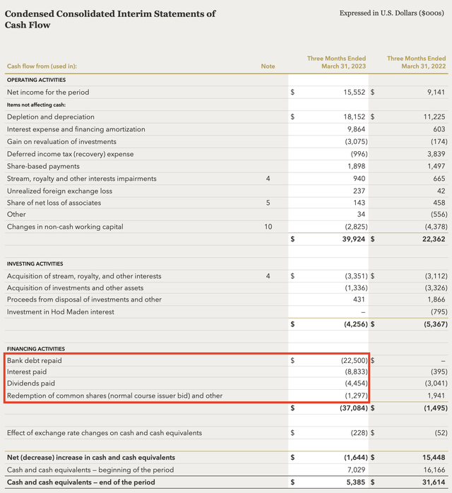Sandstorm Gold's Debt Repayment