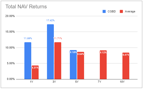 Systematic Income BDC Tool