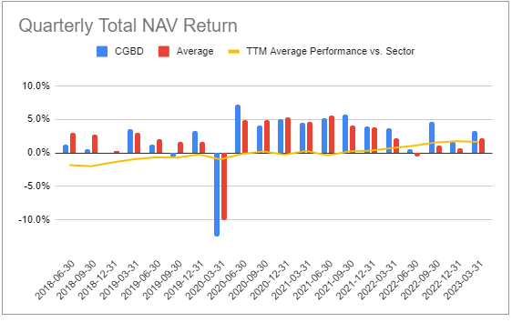 Systematic Income BDC Tool