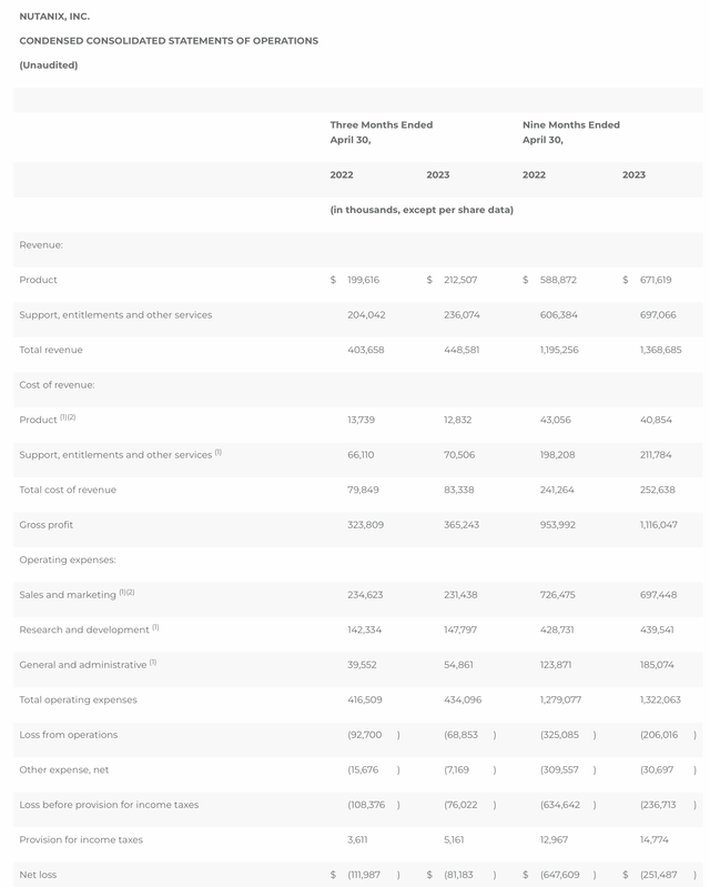 Nutanix Stock Rare Sales Momentum In A Tough Environment (NTNX) Seeking Alpha