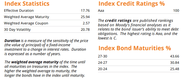 TMF ETF Characteristics
