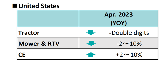 US Monthly Volumes