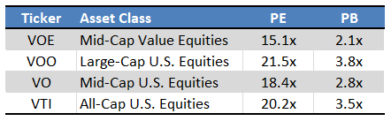 Fund Filings - Chart by Author