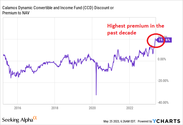 premium