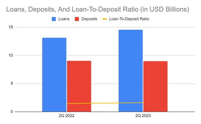 TFS Financial: Robust Performance Means Higher Capital Returns (TFSL ...