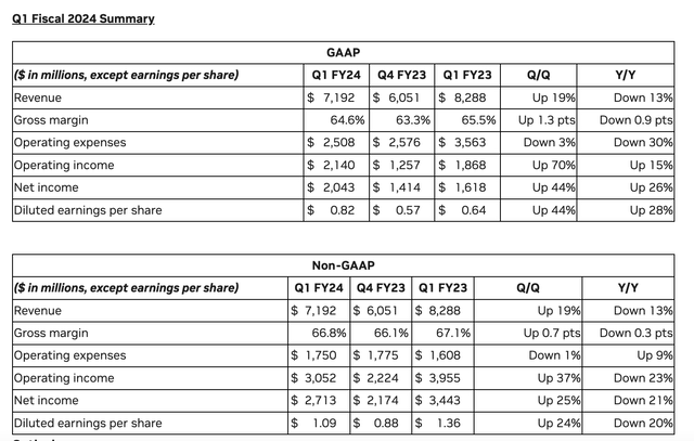 NVDA Q1 overview