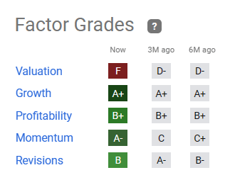 SNOW quant factor ratings