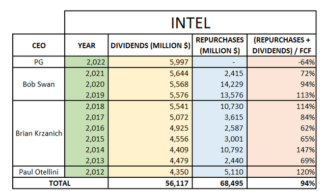 Share buybacks