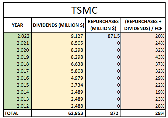 Share buybacks