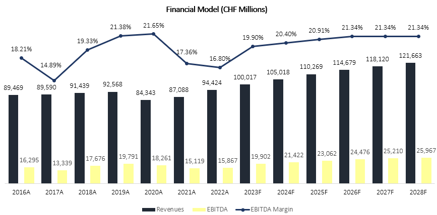 Nestle: Q1-23 Results Demonstrate Pricing Power And Sticky Demand ...