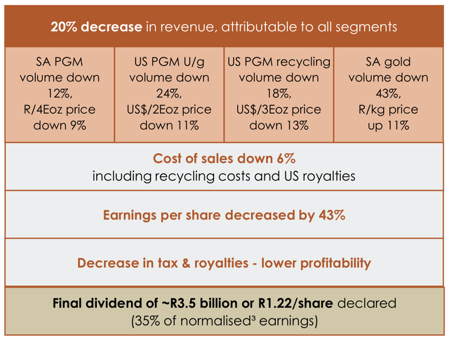 Downgrading Sibanye Stillwater To A Hold Amid Rising Risk Premiums ...