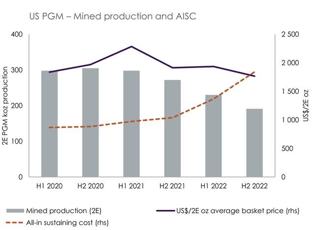 Downgrading Sibanye Stillwater To A Hold Amid Rising Risk Premiums ...