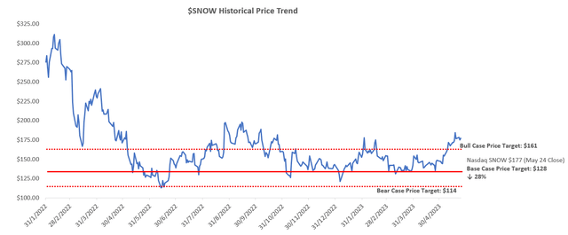 We Had Predicted Snowflake Stock's Weakness, Here's What's Next (NYSE ...