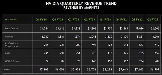 Source: Nvidia