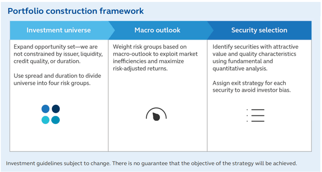 IG ETF portfolio construction framework