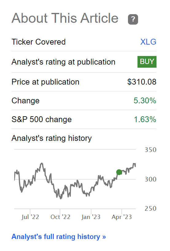 XLG has outperformed S&P 500 since my article