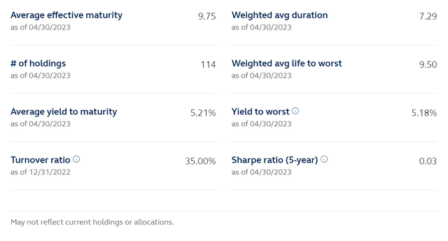 IG portfolio characteristics