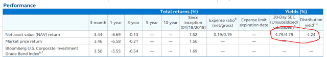 30D SEC yield may be more representative of forward yield