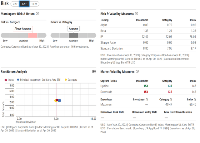 IG risk vs. returns