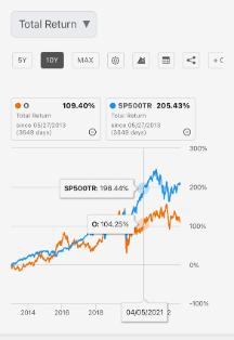 O Total Return