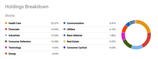 MGV Holding Breakdown
