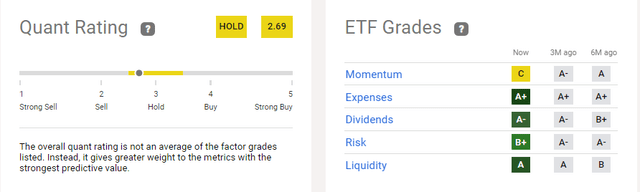 Quant Rating