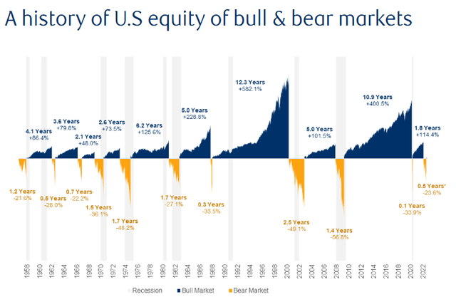 RBC Global Asset Management