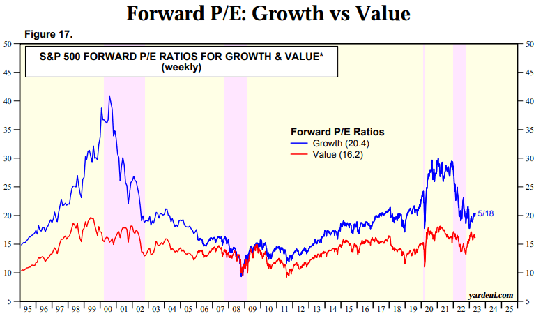 Mgv Etf Value Likely To Underperform Consider Alternative Strategy