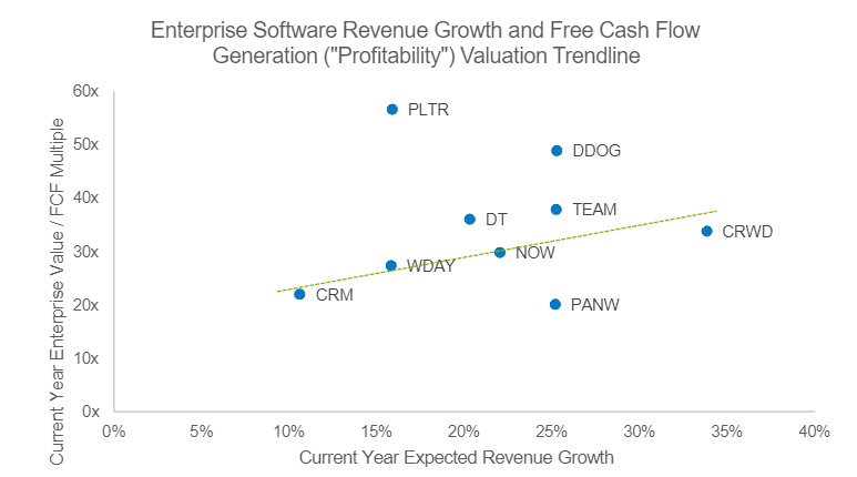 Palantir Stock: Don't Be Fooled By The Headline Numbers (NYSE:PLTR ...