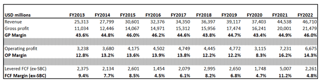 Nike's financials over the last decade