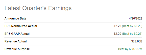 Meta's latest earnings summary