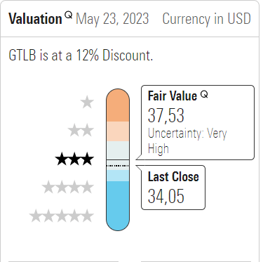 GTLB fair share price per Morningstar