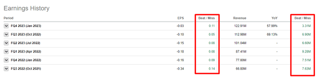 GitLab excellent earnings history