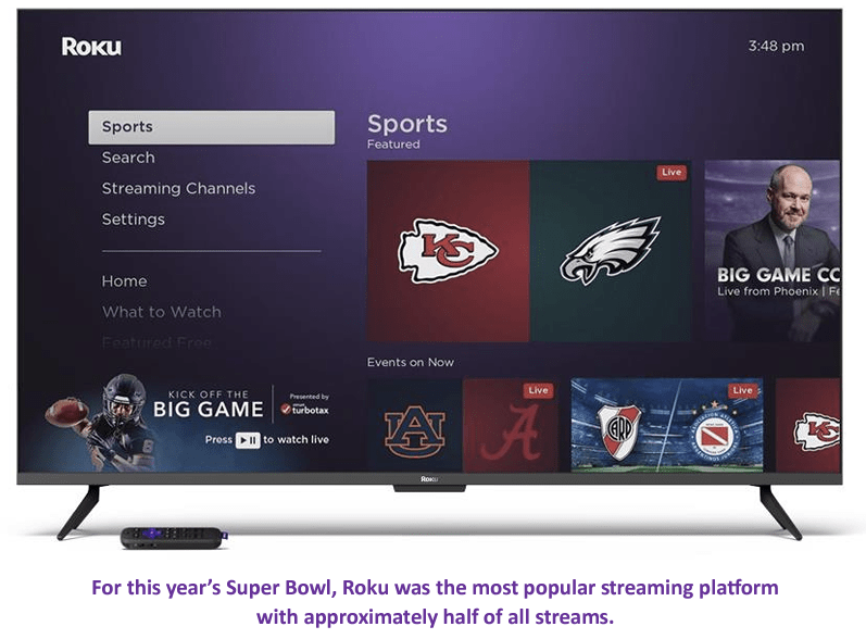 Roku Stock: Streaming Gatekeeper, But A Sell (NASDAQ:ROKU)