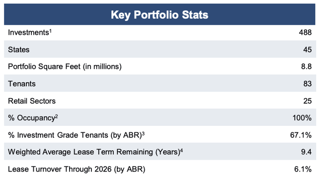 NTST Q1 Investor Presentation