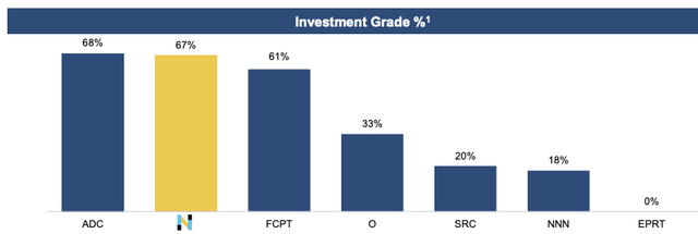 NTST Q1 Investor Presentation