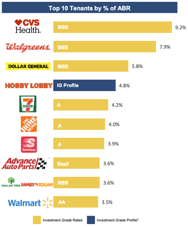 NTST Q1 Investor Presentation