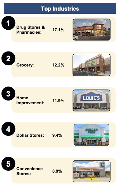 NTST Q1 Investor Presentation