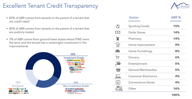 PINE Q1 Investor Presentation