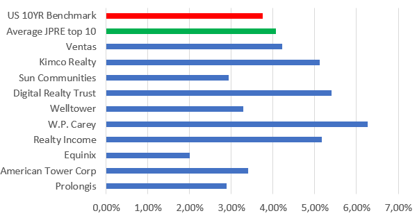 Market data from Morningstar, Refinitiv