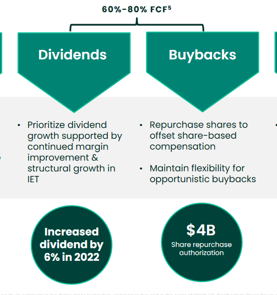 Some highlights about dividends and buybacks
