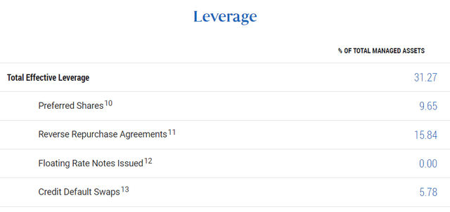 PTY's leverage profile