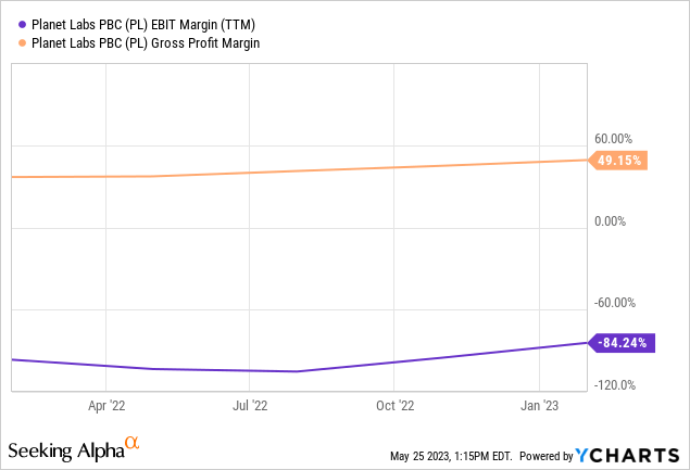 Planet Labs: Massive SBCs And Profitability Still Far Away (NYSE:PL
