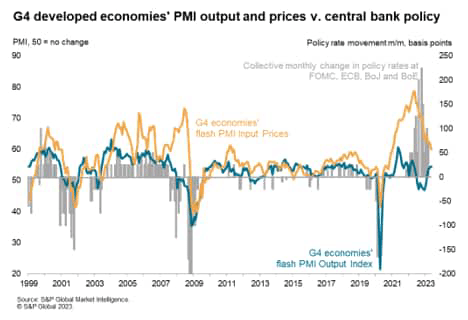 G4 PMI